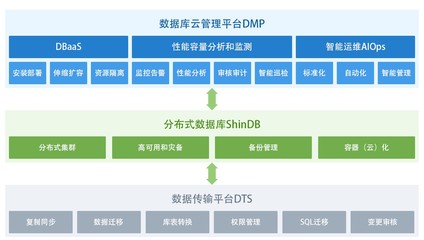 獨(dú)家首發(fā) | 新數(shù)科技完成數(shù)千萬(wàn)元A輪融資，加速數(shù)據(jù)庫(kù)智能軟件生態(tài)布局