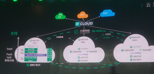 軟件定義未來 青云QingCloud拋出“廣義云計算”新命題，劍指何方？